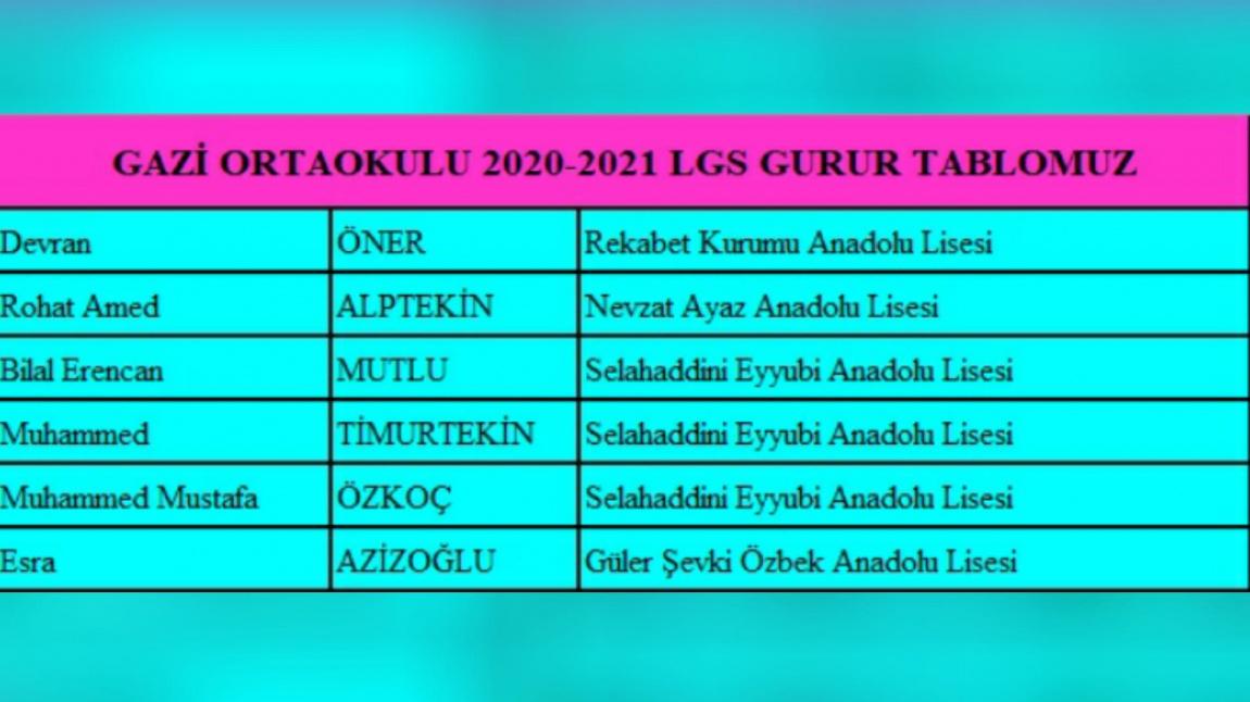 2020-2021 LGS Gurur Tablomuz